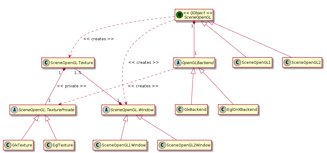 Splitting up KWin’s OpenGL Compositor – Martin's Blog